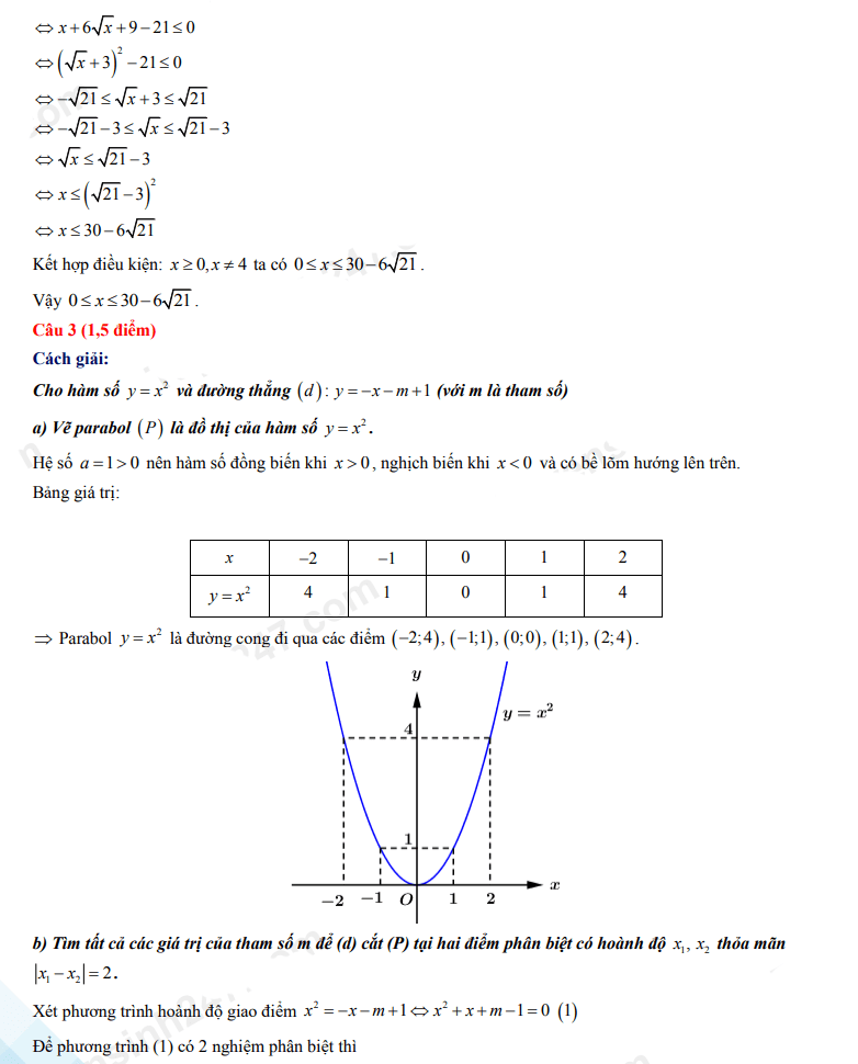 Đáp án đề thi vào lớp 10 Toán tỉnh Lai Châu 2022