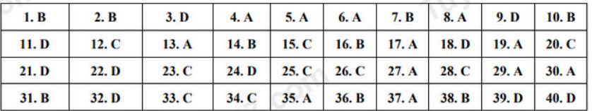 Đáp án đề thi tuyển sinh lớp 10 môn Anh Thái Nguyên 2022