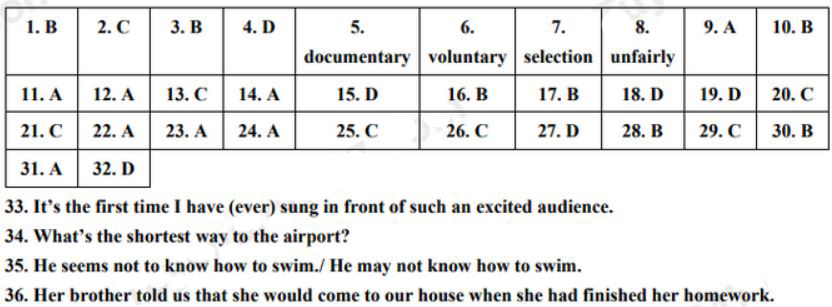 Đáp án đề thi vào lớp 10 môn tiếng Anh Phú Yên 2022