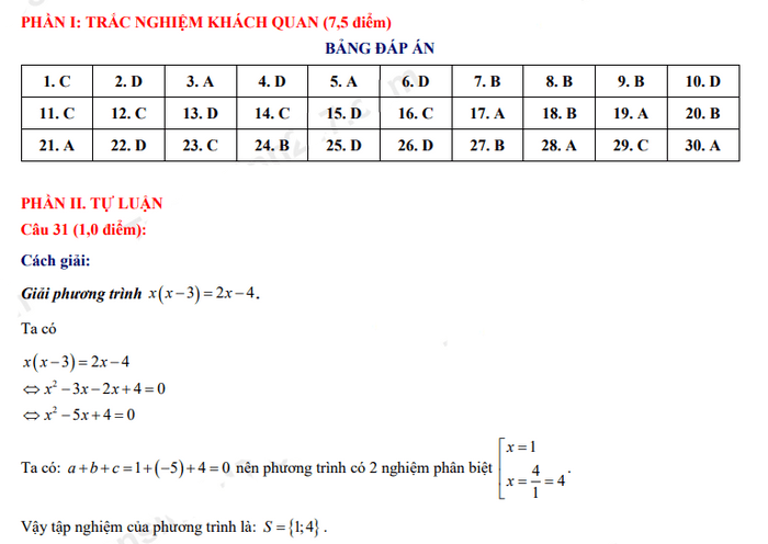 Đáp án đề thi tuyển sinh lớp 10 môn Toán Tuyên Quang 2022