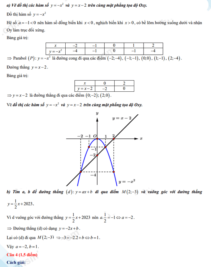 Đáp án đề thi vào 10 môn Toán Bắc Kạn 2022