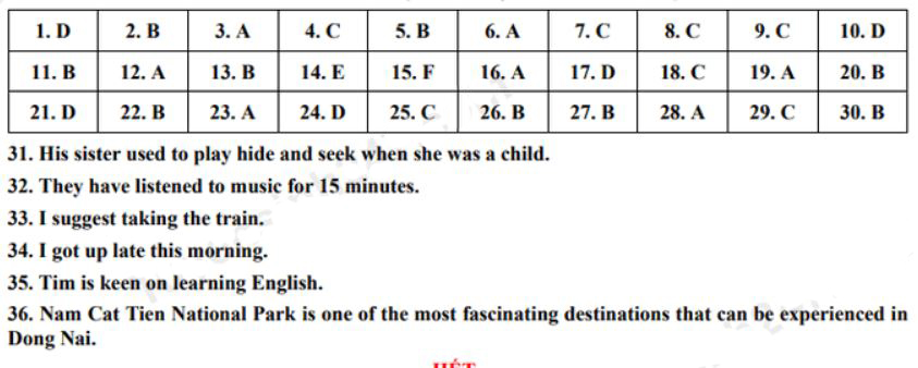 Đáp án đề thi vào 10 2022 môn Anh Đồng Nai