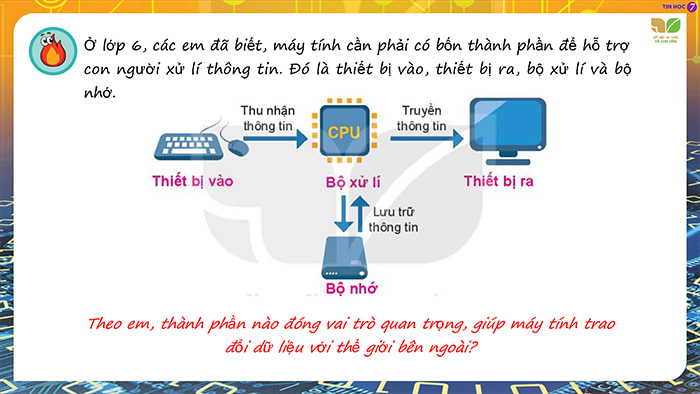 Giáo án Powerpoint môn Tin học 7 sách Kết nối tri thức 