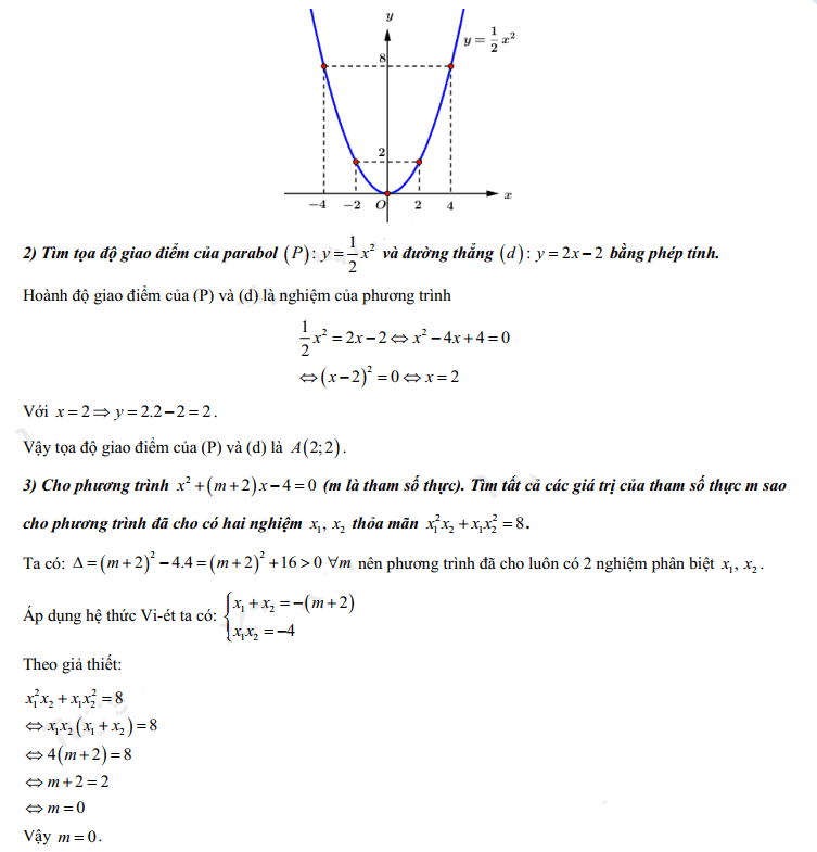 Đáp án đề thi vào 10 2022 môn Toán Đồng Nai