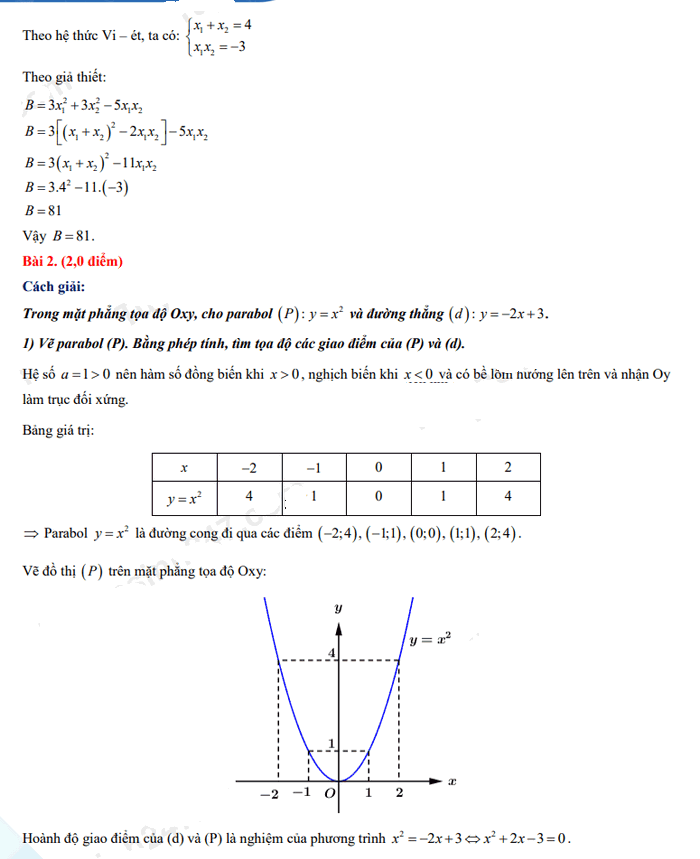 Đáp án đề thi tuyển sinh lớp 10 môn Toán 2022 Tiền Giang