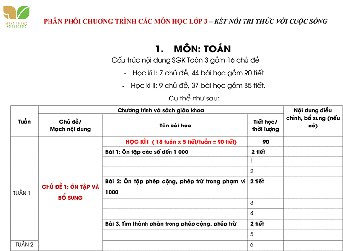 Phân phối chương trình các môn học lớp 3 sách Kết nối tri thức