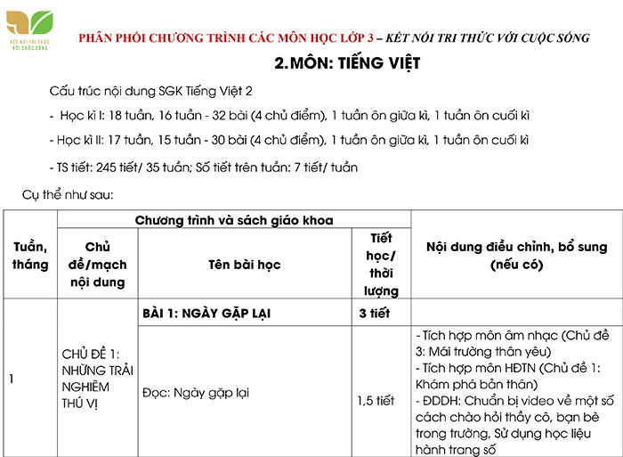 Phân phối chương trình các môn học lớp 3 sách Kết nối tri thức