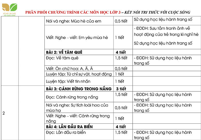 Phân phối chương trình các môn học lớp 3 sách Kết nối tri thức