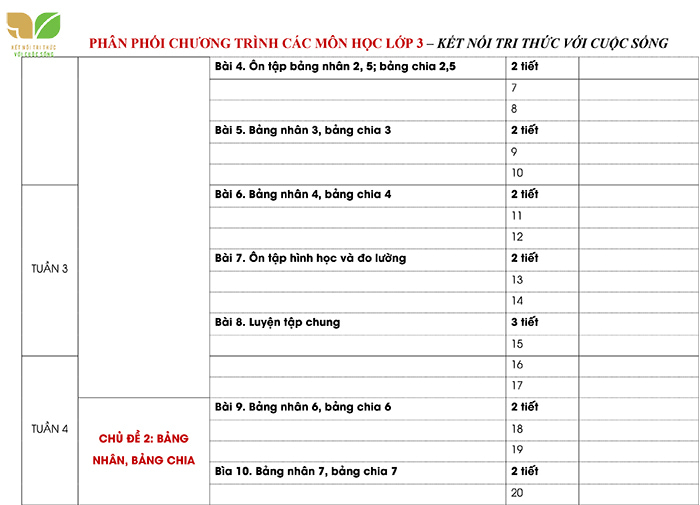 Phân phối chương trình các môn học lớp 3 sách Kết nối tri thức