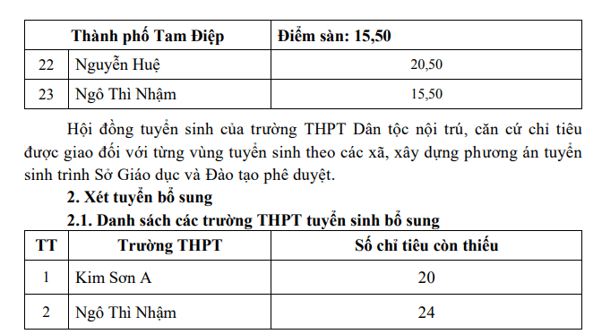  Điểm chuẩn tuyển sinh lớp 10 Ninh Bình 2022