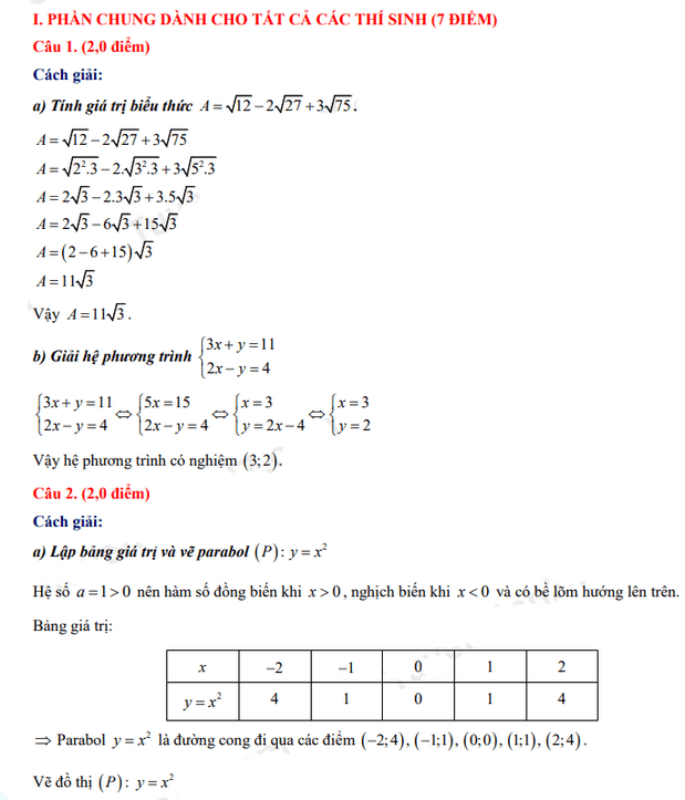 Đáp án đề thi tuyển sinh lớp 10 môn Toán 2022 Trà Vinh