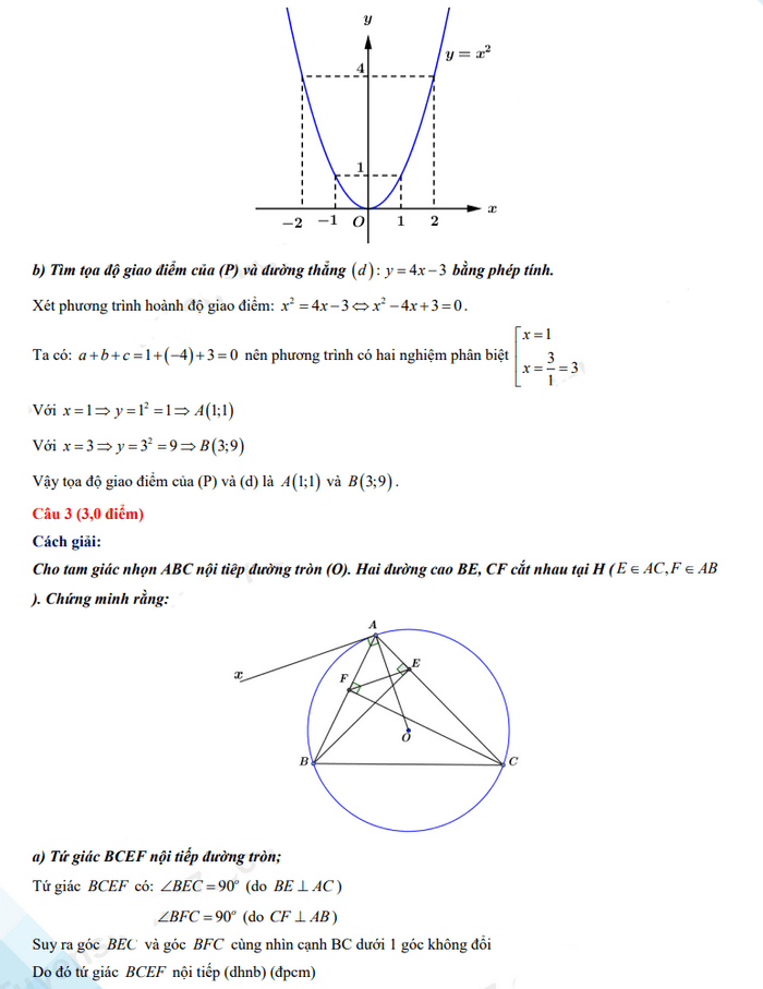 Đáp án đề thi tuyển sinh lớp 10 môn Toán 2022 Trà Vinh