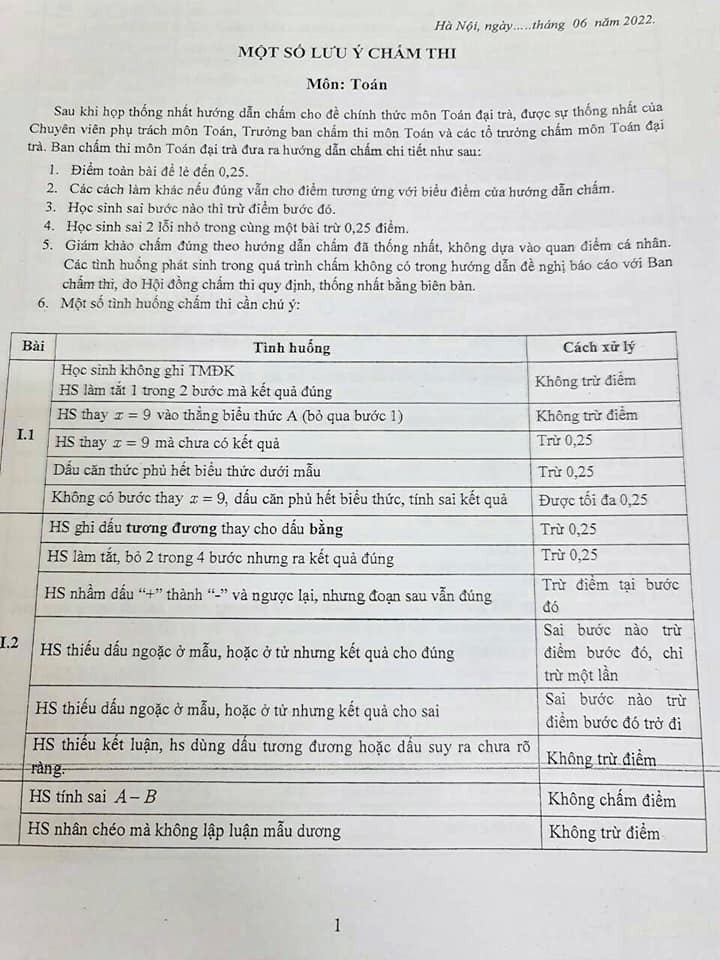 Biểu điểm môn Toán vào lớp 10 Hà Nội 2022