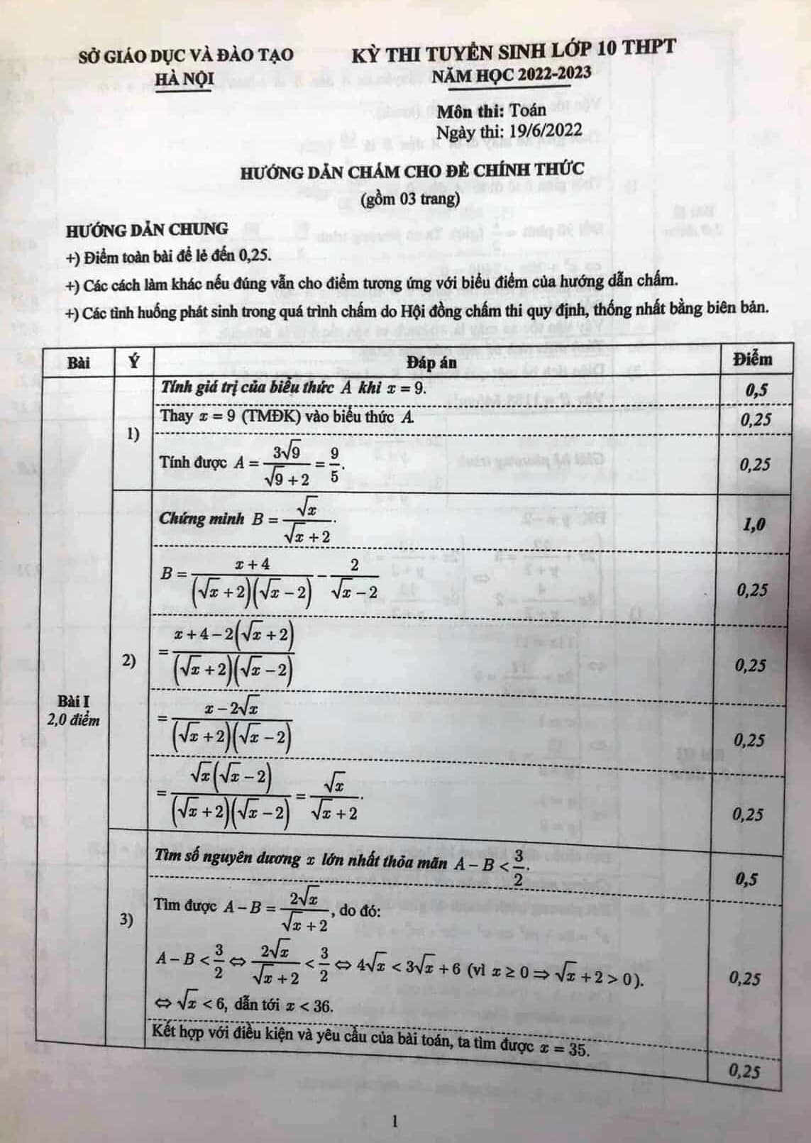 Biểu điểm môn Toán vào lớp 10 Hà Nội 2022