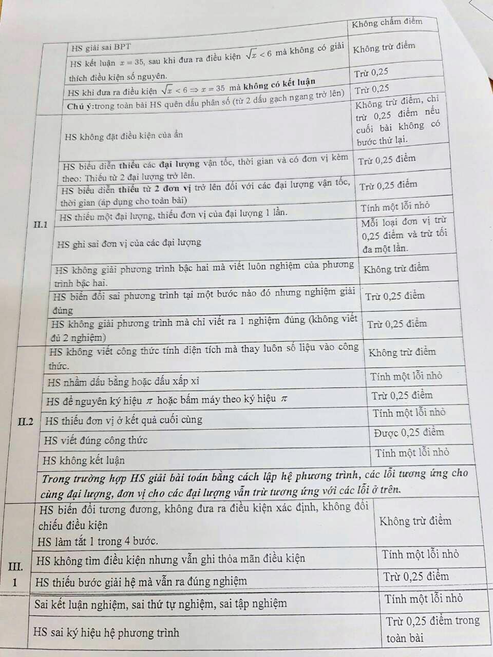 Biểu điểm môn Toán vào lớp 10 Hà Nội 2022
