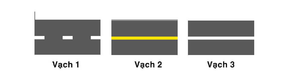 Đề thi thử bằng lái xe A1 2022
