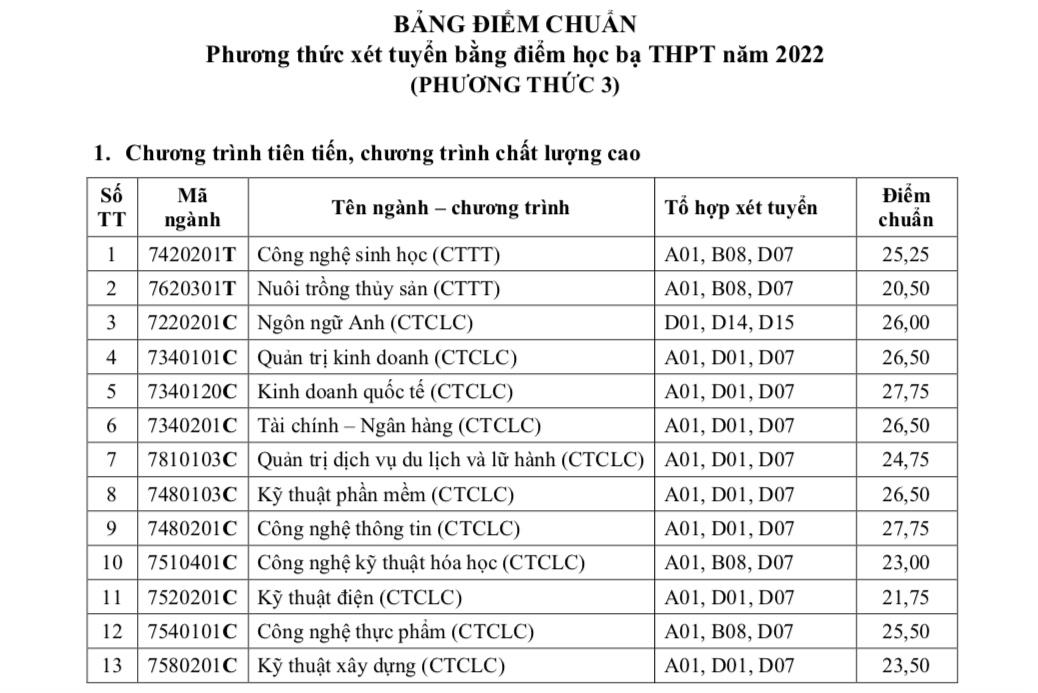 Điểm chuẩn xét học bạ đại học Cần Thơ 2022-2023