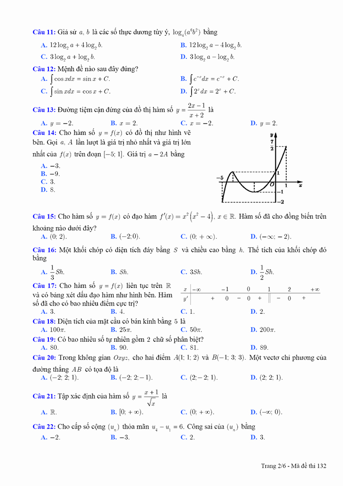 Đề thi thử môn Toán chuyên ĐH Vinh 2022 lần 3