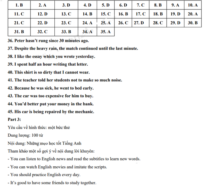 Đáp án đề thi lớp 10 môn Anh 2022 Ninh Thuận