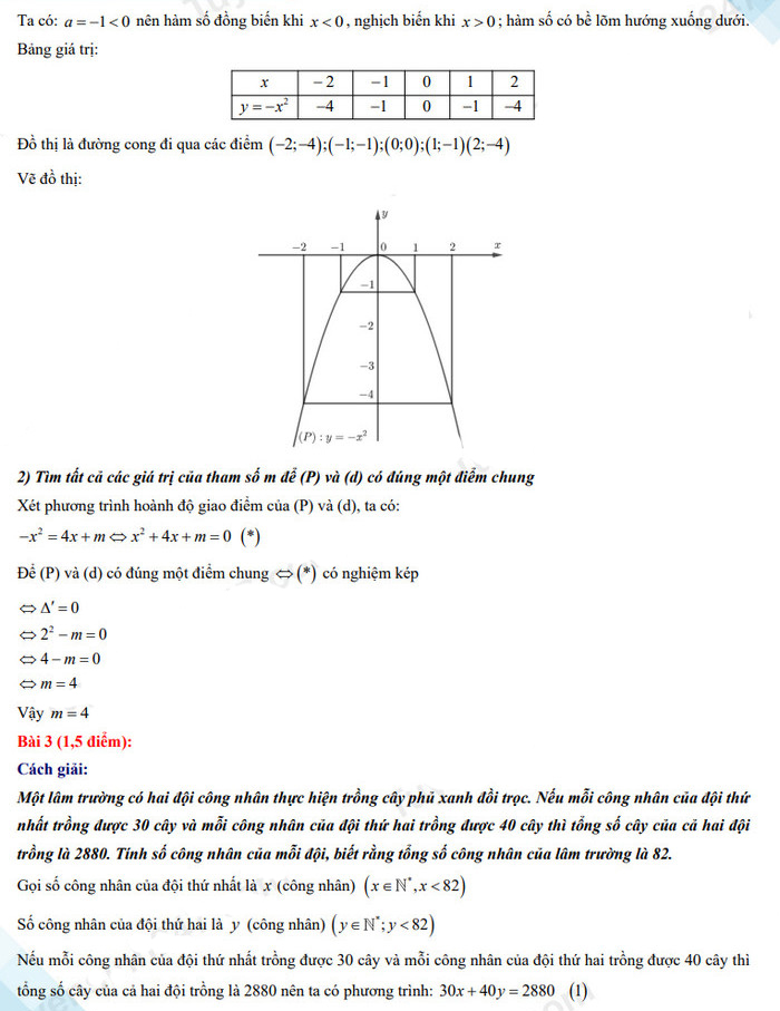 Đáp án đề thi lớp 10 môn Toán 2022 Ninh Thuận