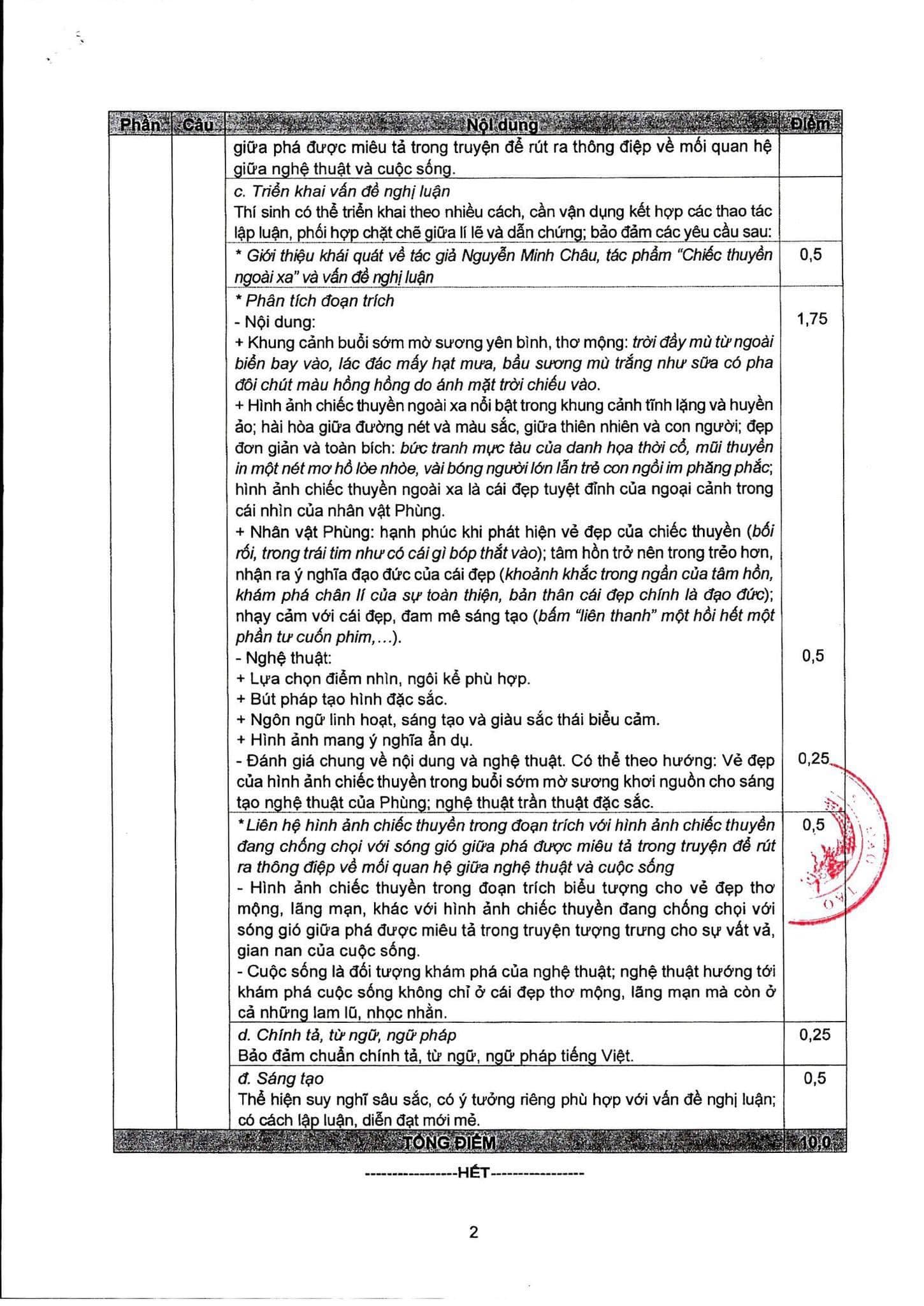 Đáp án đề thi THPT 2022 môn Văn