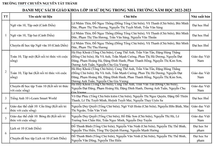 Danh mục sách giáo khoa lớp 10 sử dụng trong năm học 2022-2023 Kon Tum