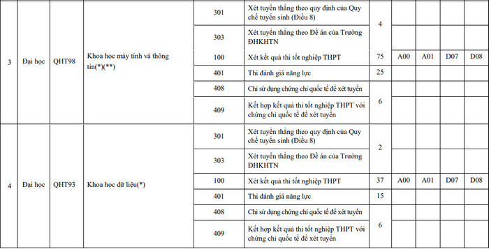 Mã trường ĐH Khoa học Tự nhiên Đại học Quốc gia Hà Nội