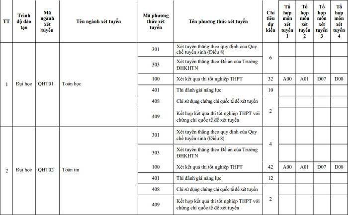 Mã trường ĐH Khoa học Tự nhiên Đại học Quốc gia Hà Nội
