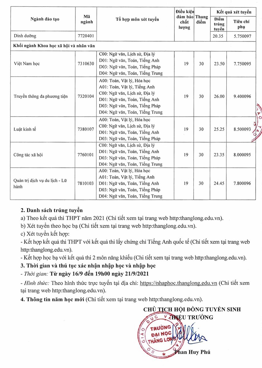  Đại học Thăng Long điểm chuẩn 2022
