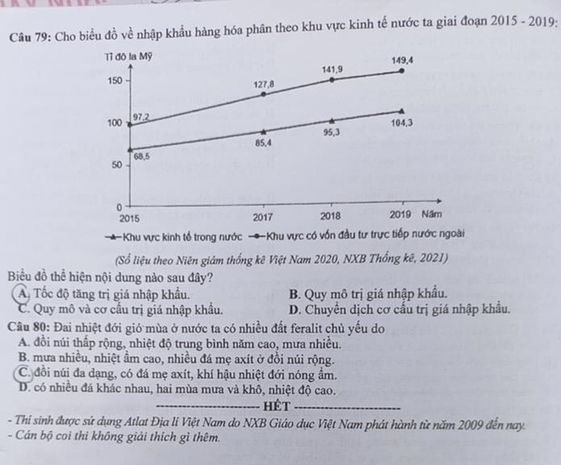 Đề thi Địa lý Tốt nghiệp THPT quốc gia, Đáp án địa lý, Đề thi địa, Đáp án Địa lý, đề thi địa lý tốt nghiệp thpt 2022, đáp án địa lý tốt nghiệp thpt, đáp án môn địa