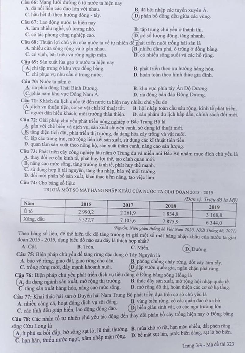 Đề thi Địa lý Tốt nghiệp THPT quốc gia, Đáp án địa lý, Đề thi địa, Đáp án Địa lý, đề thi địa lý tốt nghiệp thpt 2022, đáp án địa lý tốt nghiệp thpt, đáp án môn địa