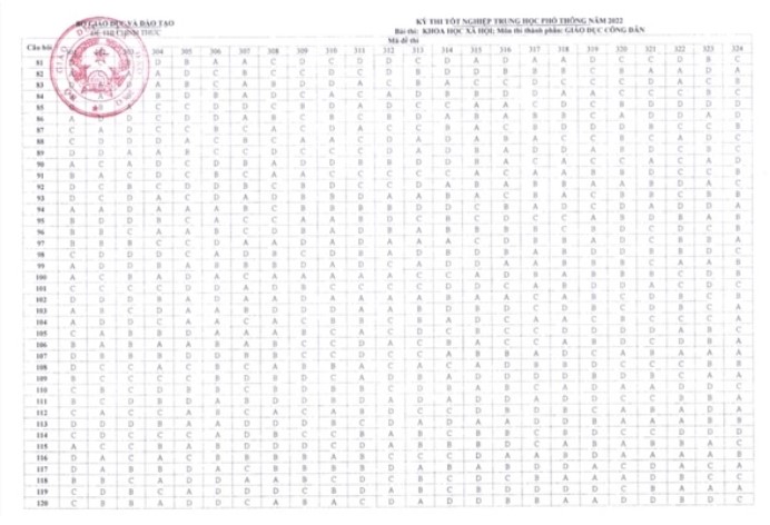 Đáp án chính thức của Bộ môn GDCD 2022