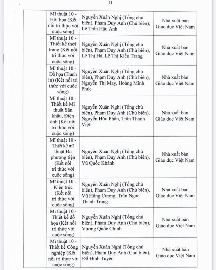 Danh mục sách giáo khoa lớp 10 2022 Tp HCM