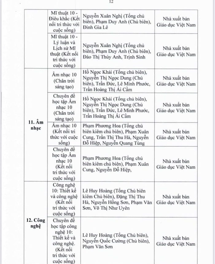 Danh mục sách giáo khoa lớp 10 2022 Tp HCM