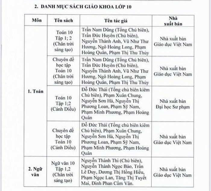 Danh mục sách giáo khoa lớp 10 2022 Tp HCM