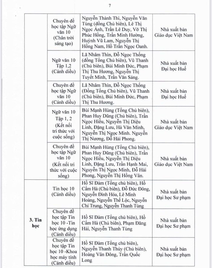 Danh mục sách giáo khoa lớp 10 2022 Tp HCM