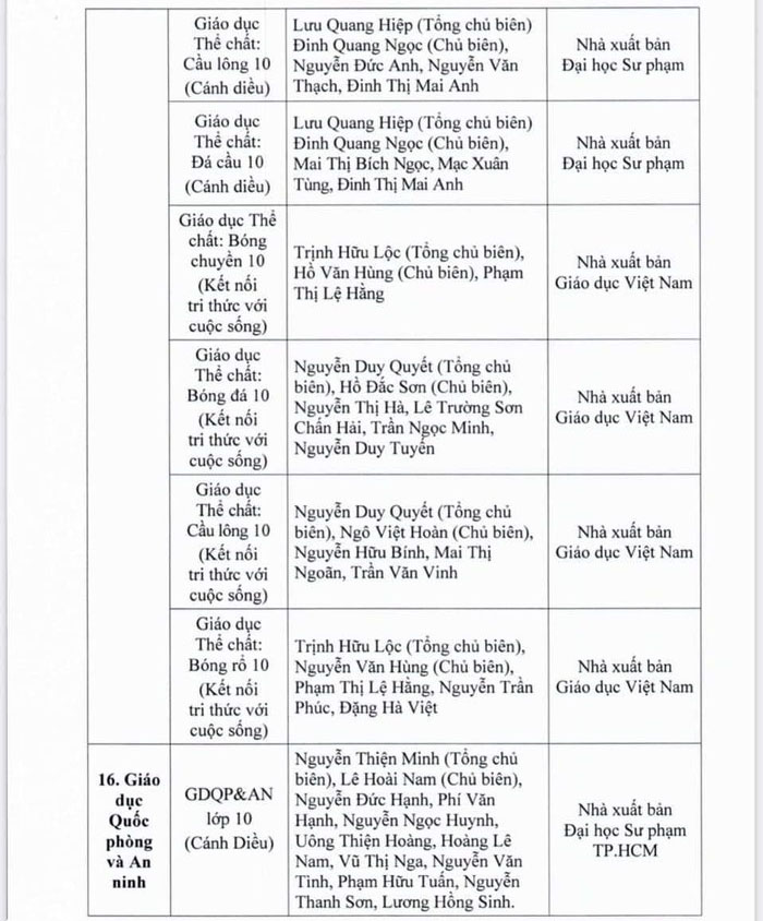 Danh mục sách giáo khoa lớp 10 2022 Tp HCM