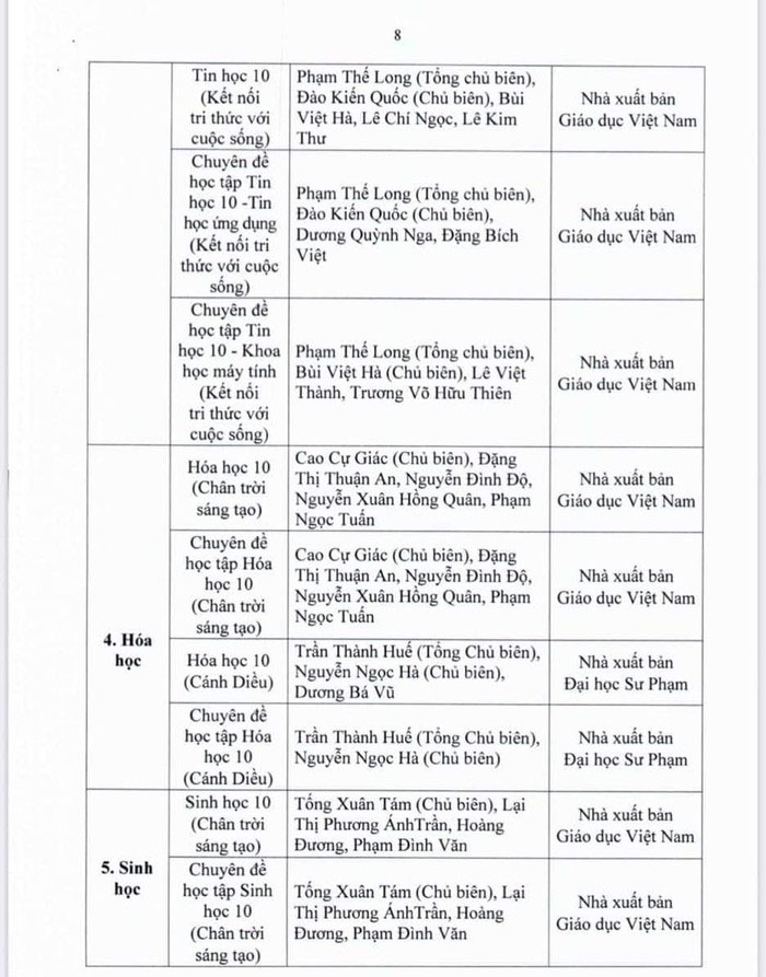 Danh mục sách giáo khoa lớp 10 2022 Tp HCM