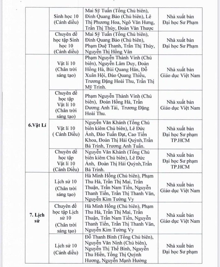 Danh mục sách giáo khoa lớp 10 2022 Tp HCM