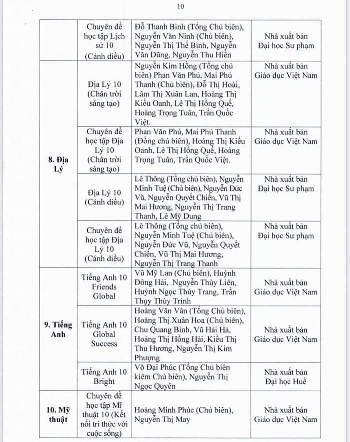 Danh mục sách giáo khoa lớp 10 2022 Tp HCM