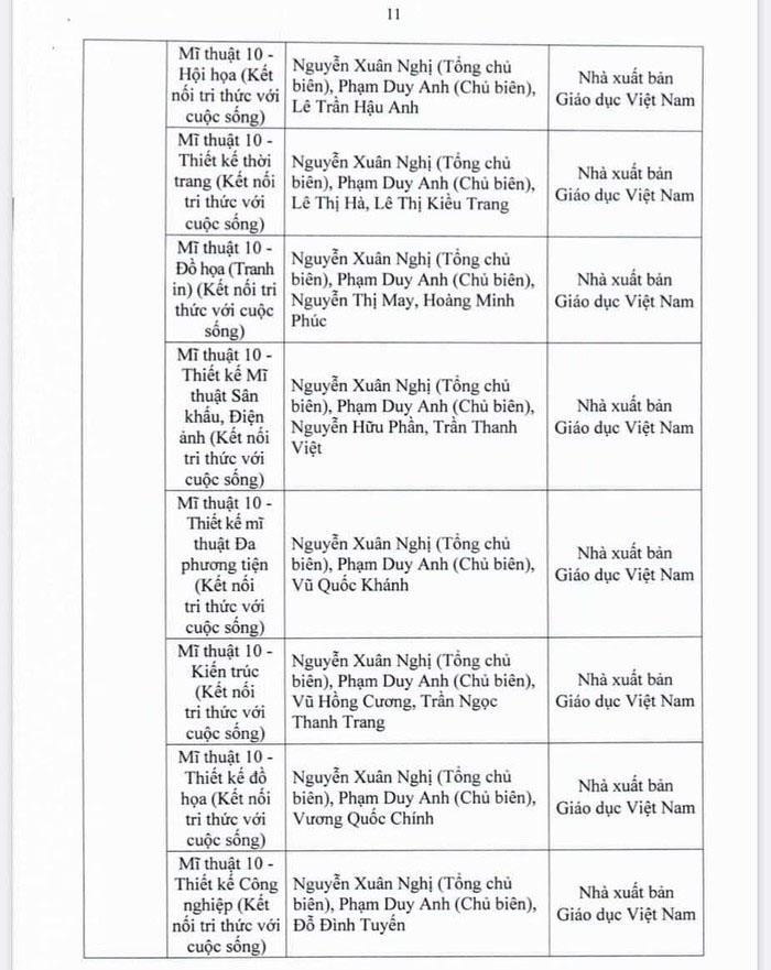 Danh mục sách giáo khoa lớp 10 2022 Tp HCM