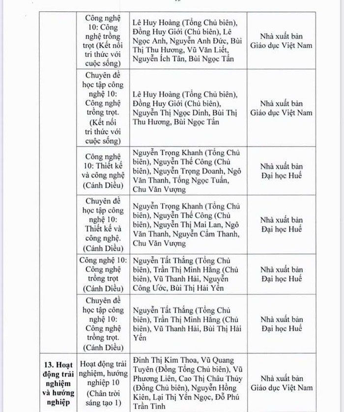 Danh mục sách giáo khoa lớp 10 2022 Tp HCM