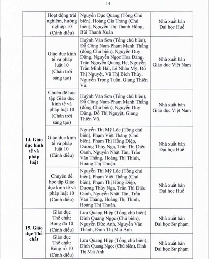 Danh mục sách giáo khoa lớp 10 2022 Tp HCM