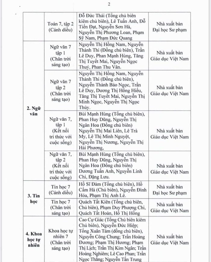 Danh mục SGK mới lớp 7 năm học 2022-2023 TP HCM