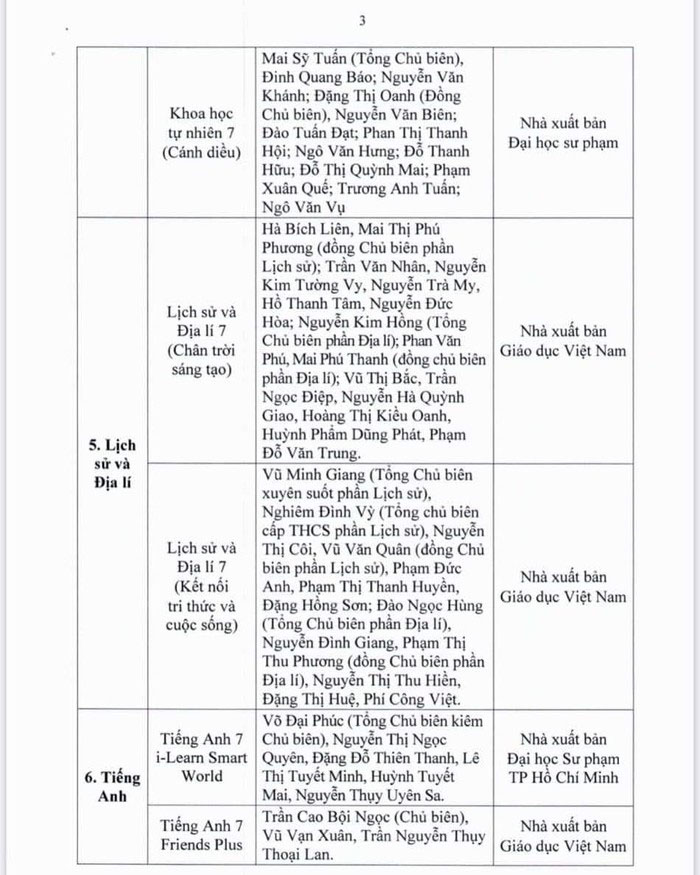 Danh mục SGK mới lớp 7 năm học 2022-2023 TP HCM