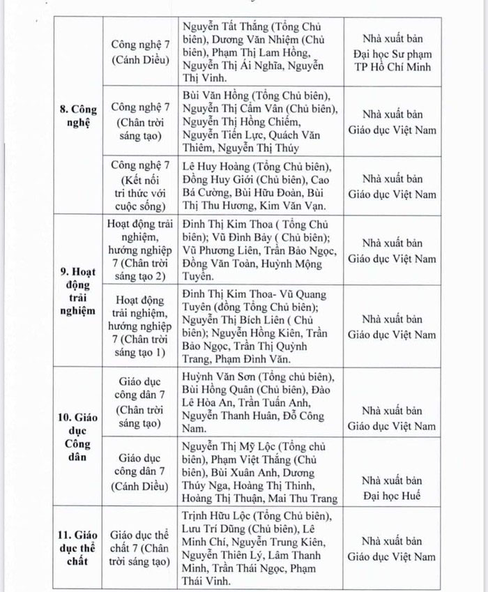 Danh mục SGK mới lớp 7 năm học 2022-2023 TP HCM