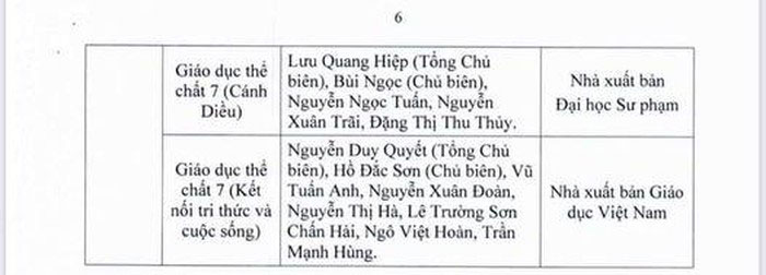 Danh mục SGK mới lớp 7 năm học 2022-2023 TP HCM