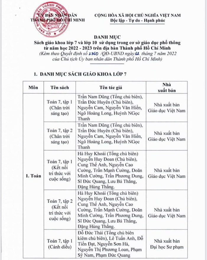 Danh mục SGK mới lớp 7 năm học 2022-2023 TP HCM