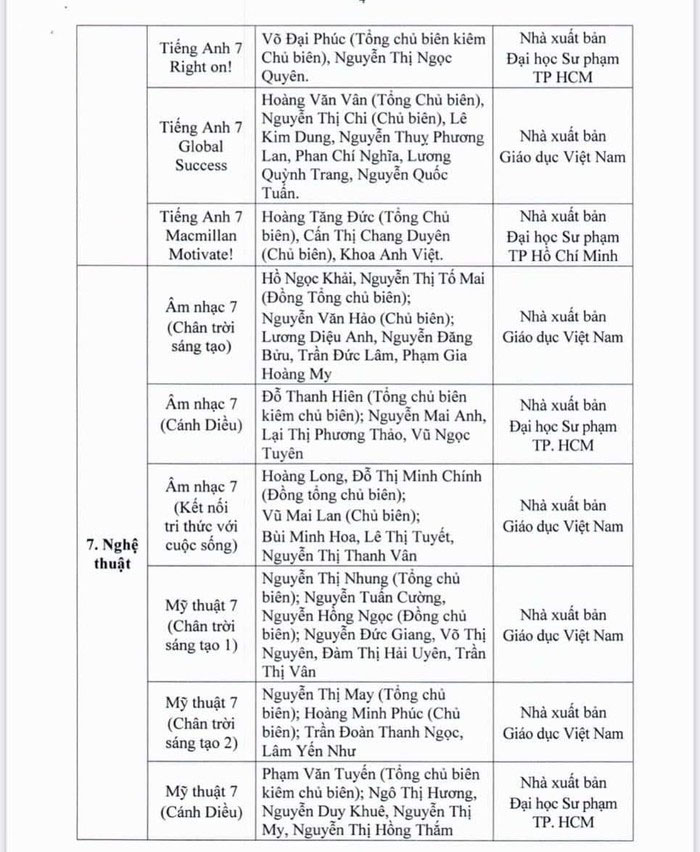 Danh mục SGK mới lớp 7 năm học 2022-2023 TP HCM