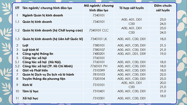 Điểm chuẩn xét học bạ Học viện Phụ nữ Việt Nam 2022